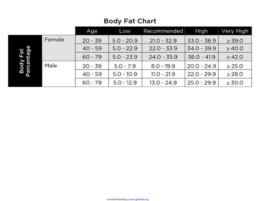 Weighin/Measurements Chart download Physical Fitness Chart for free