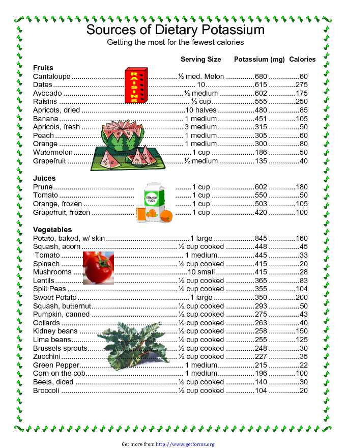 Potassium Rich Foods Chart download Food Nutrition And Cooking Chart
