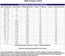 Bolt Torque Chart - download for free PDF or Word