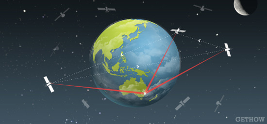 How GPS (Global Positioning System) Works