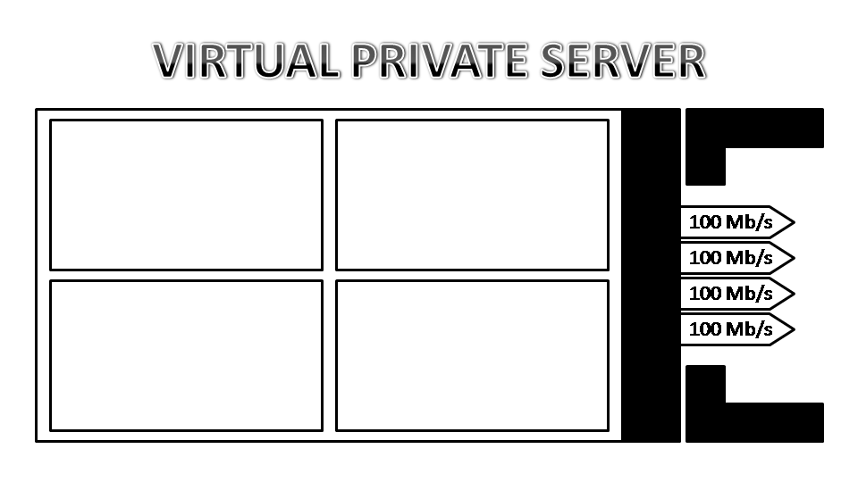Shared vs Virtual Private vs Dedicated Servers GetHow