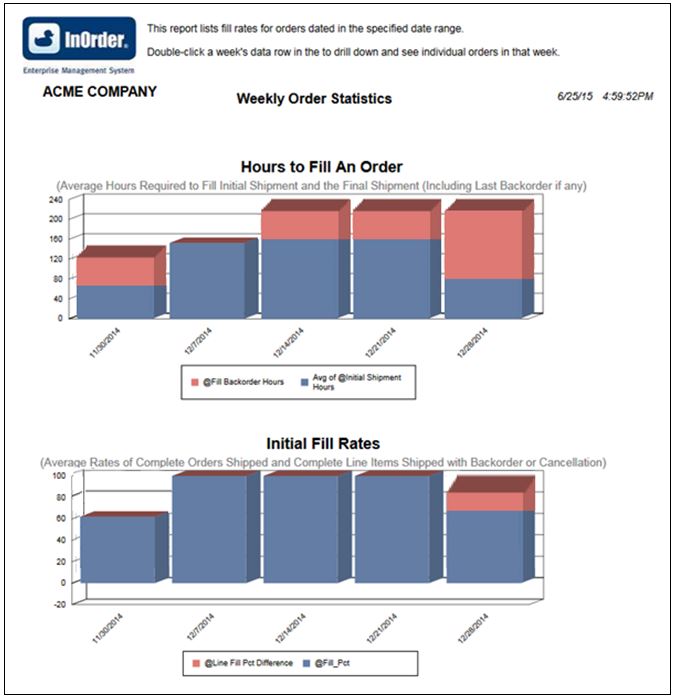 Fill Rate Definition, Formula, And Calculation Steps, 56 OFF