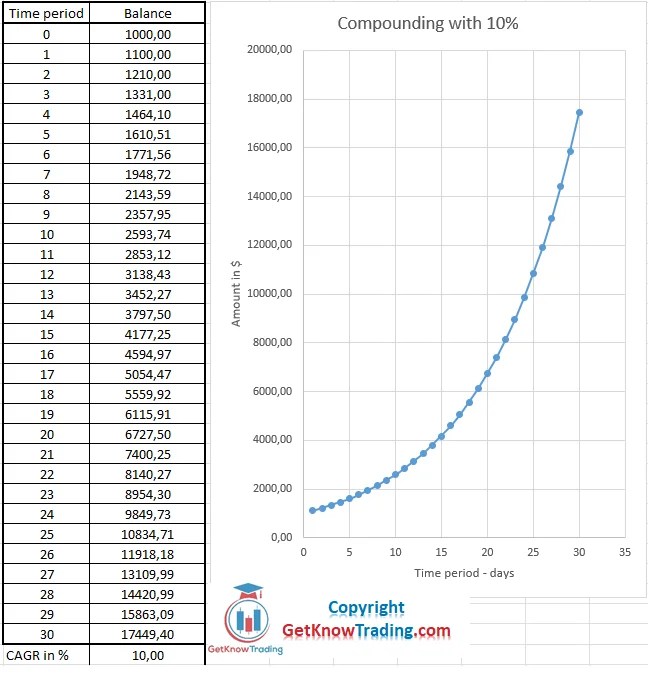 CAGR Formula in Excel Get Know Trading