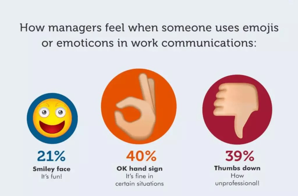 Is it Safe to use Emojis in Business Communication? Mailbird