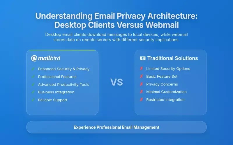Privacy Benefits Desktop Email Client vs Webmail 2026 Mailbird