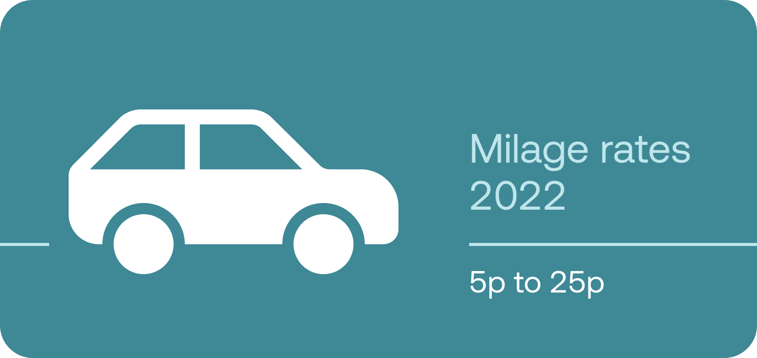 Company Car Mileage Rates explained Moss