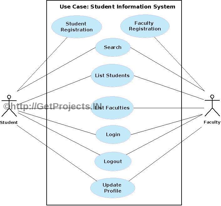 Activity diagram for intranet chatting system - pasacollege