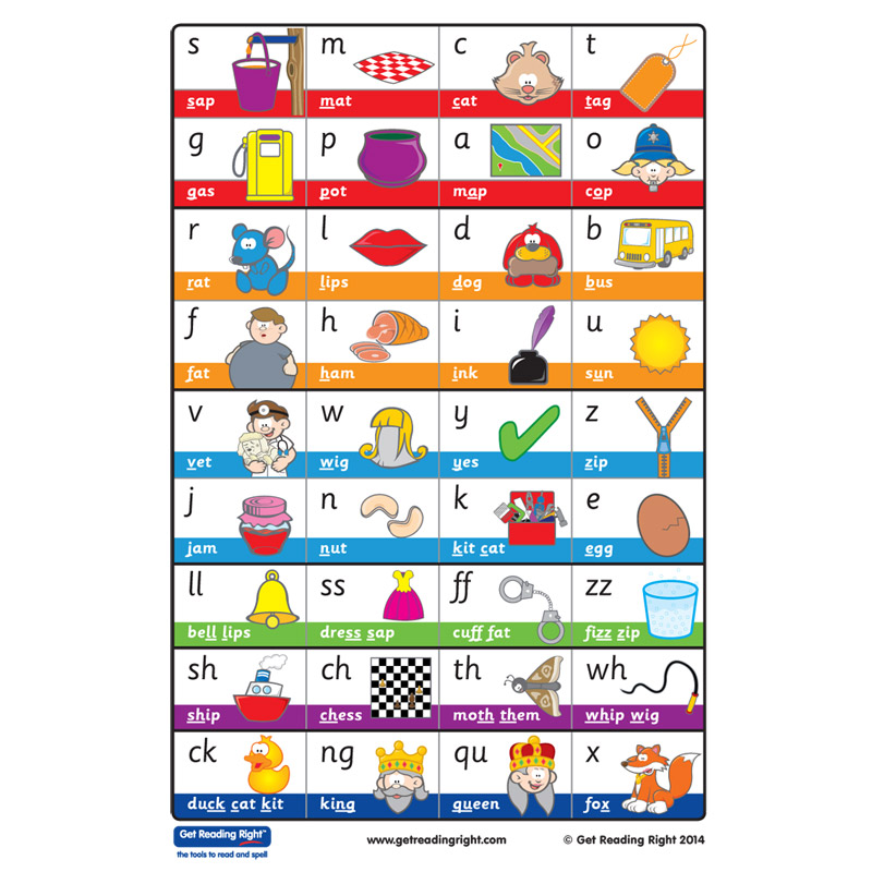 1 Spelling Checker The Basic Code Get Reading Right