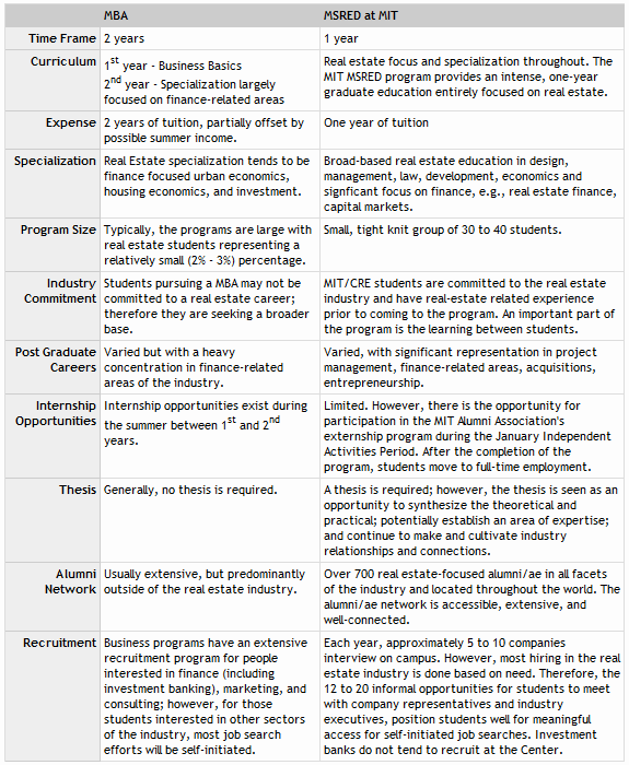 masters in real estate management philippines