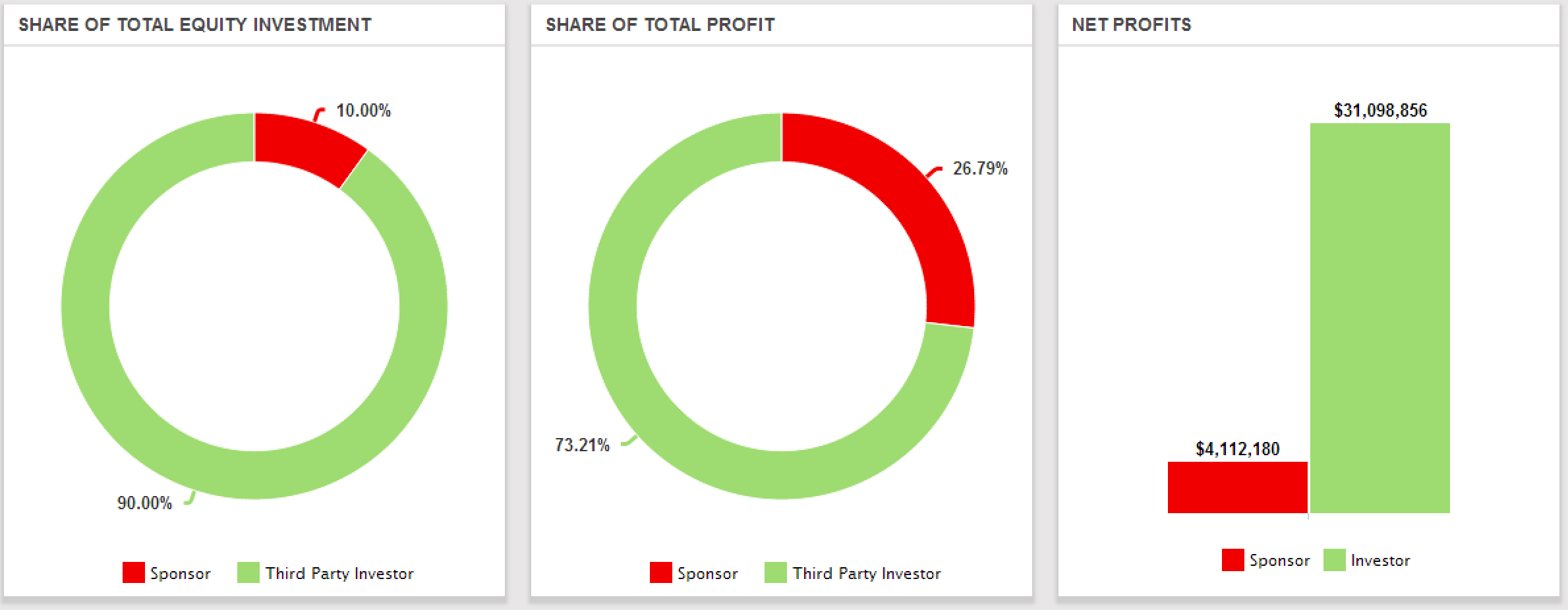 ARGUS Training How ARGUS Valuation DCF Cash Flow Projection Asset