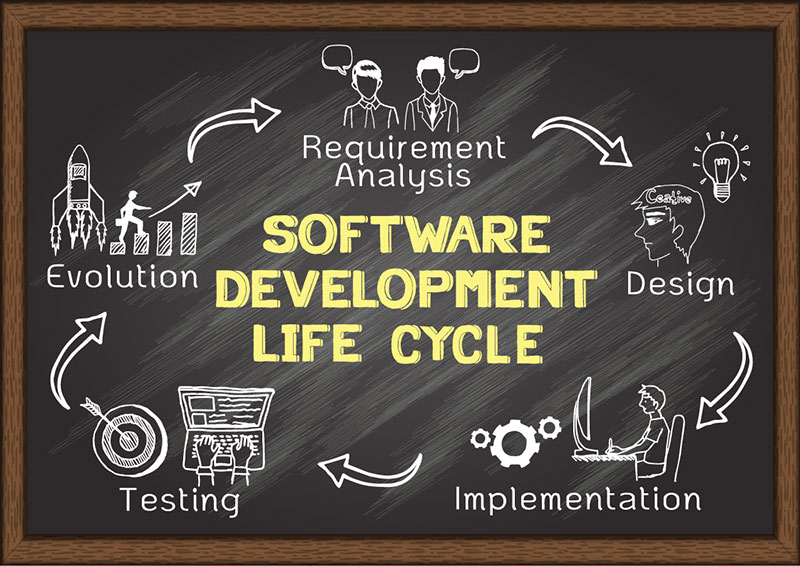 Choose Right Model for Software Product Development Life Cycle