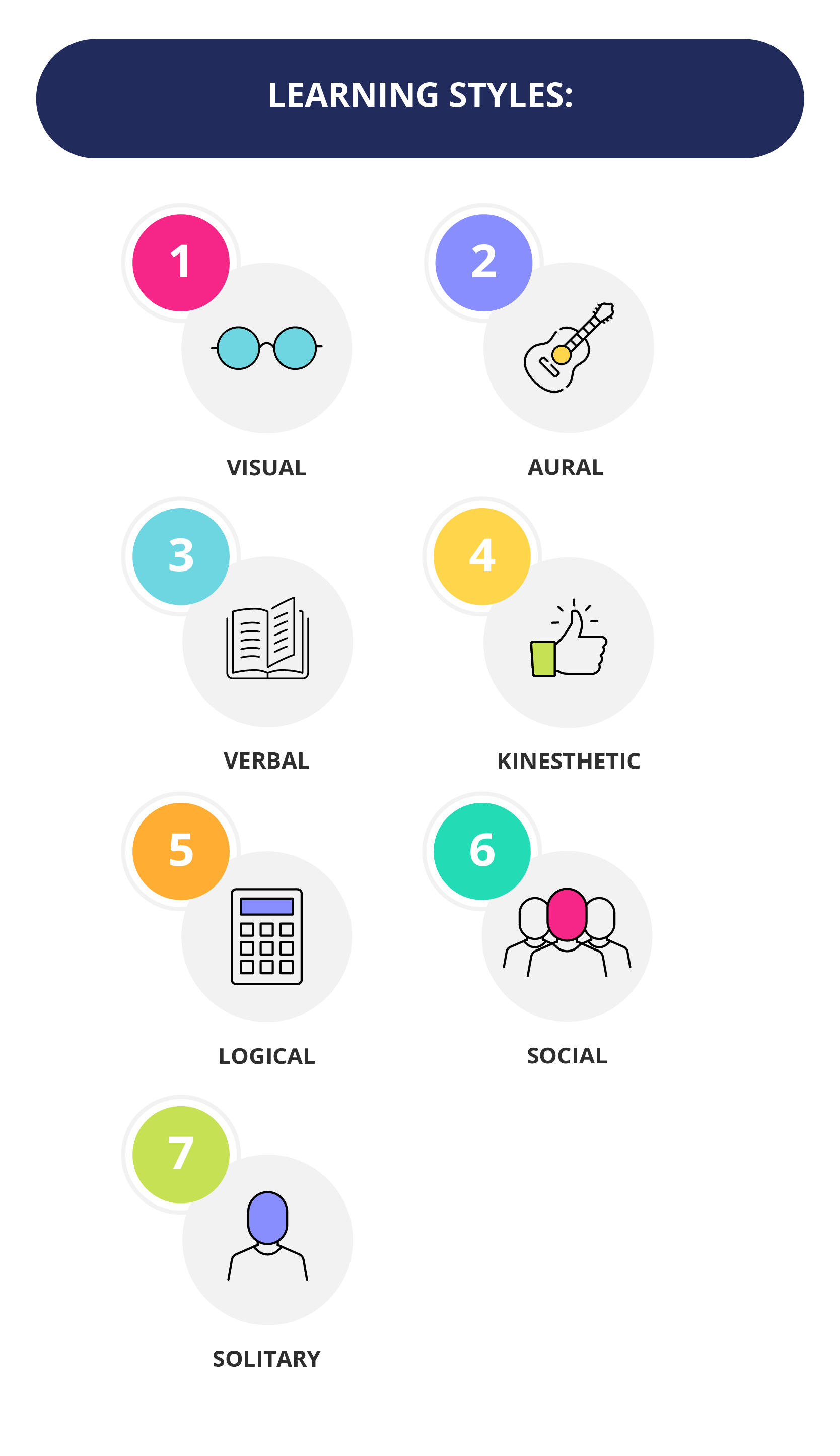 Many People Have Different Learning Styles