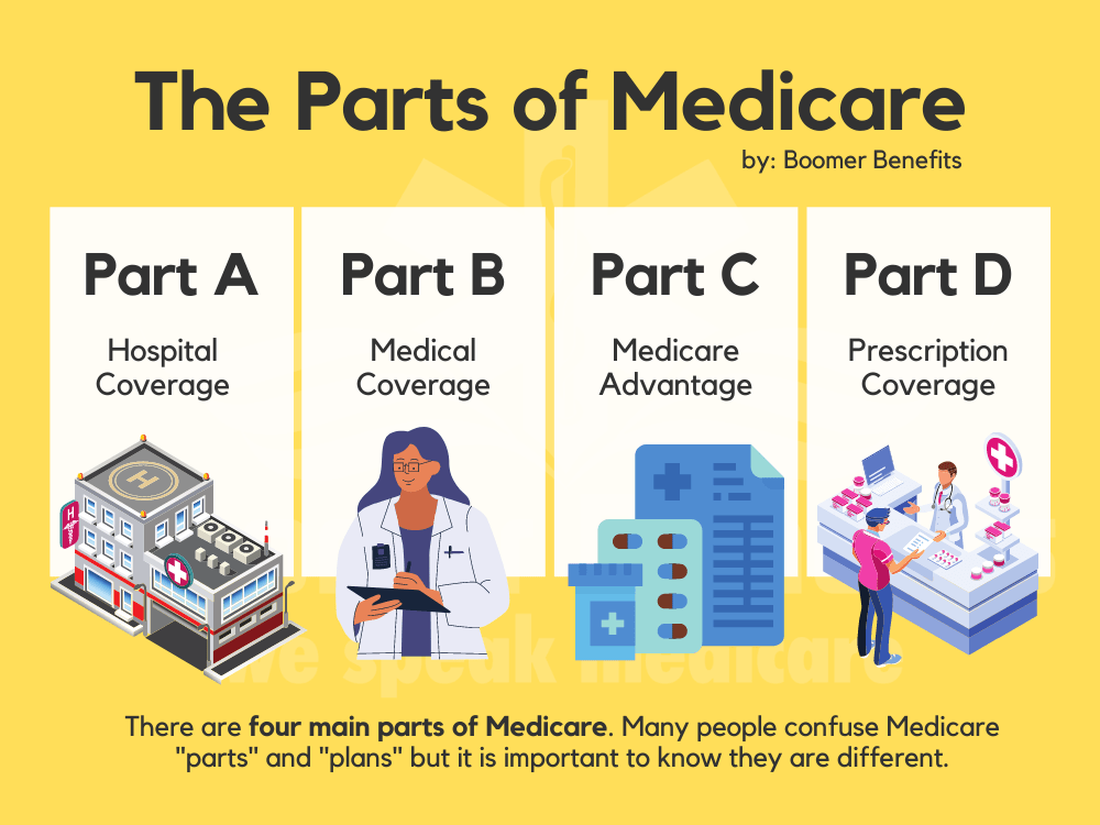 What Does Medicare Cover? Smart Insurance Agents