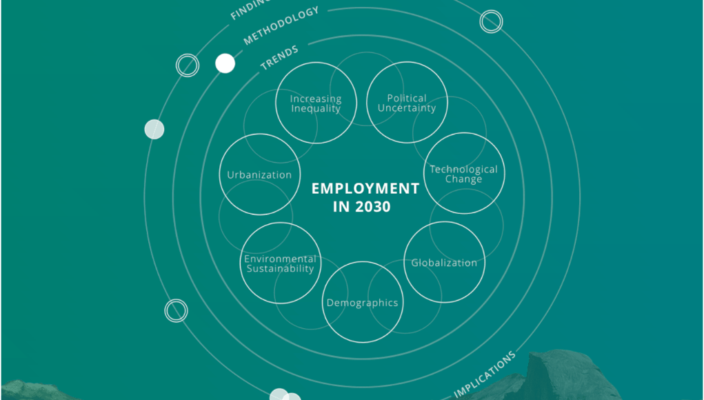 The Future of Skills Employment in 2030 Getting Smart