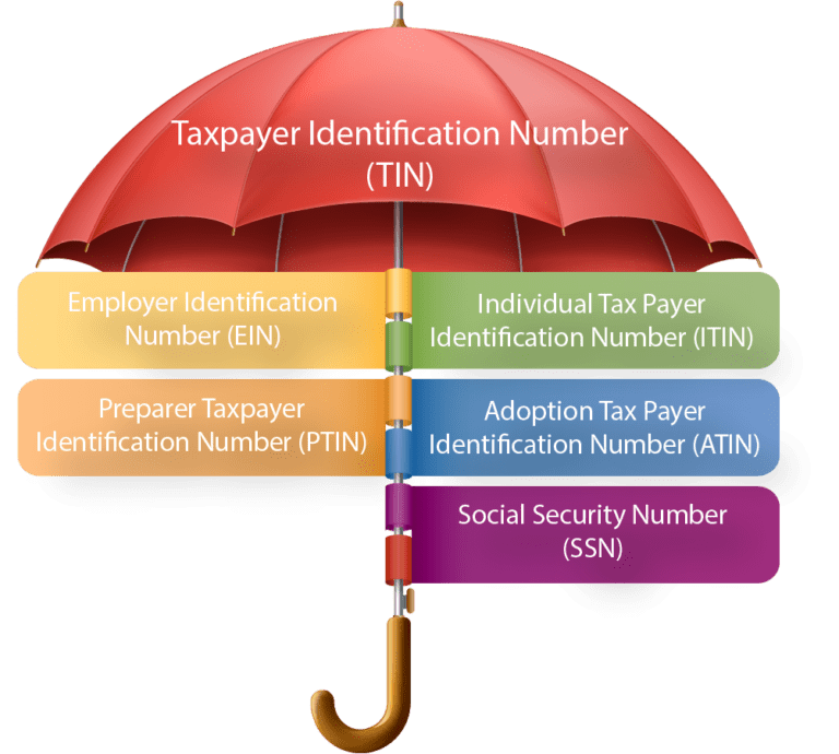 Non Profit 501 (c) (3) Status. Is Your Organization TaxExempt?
