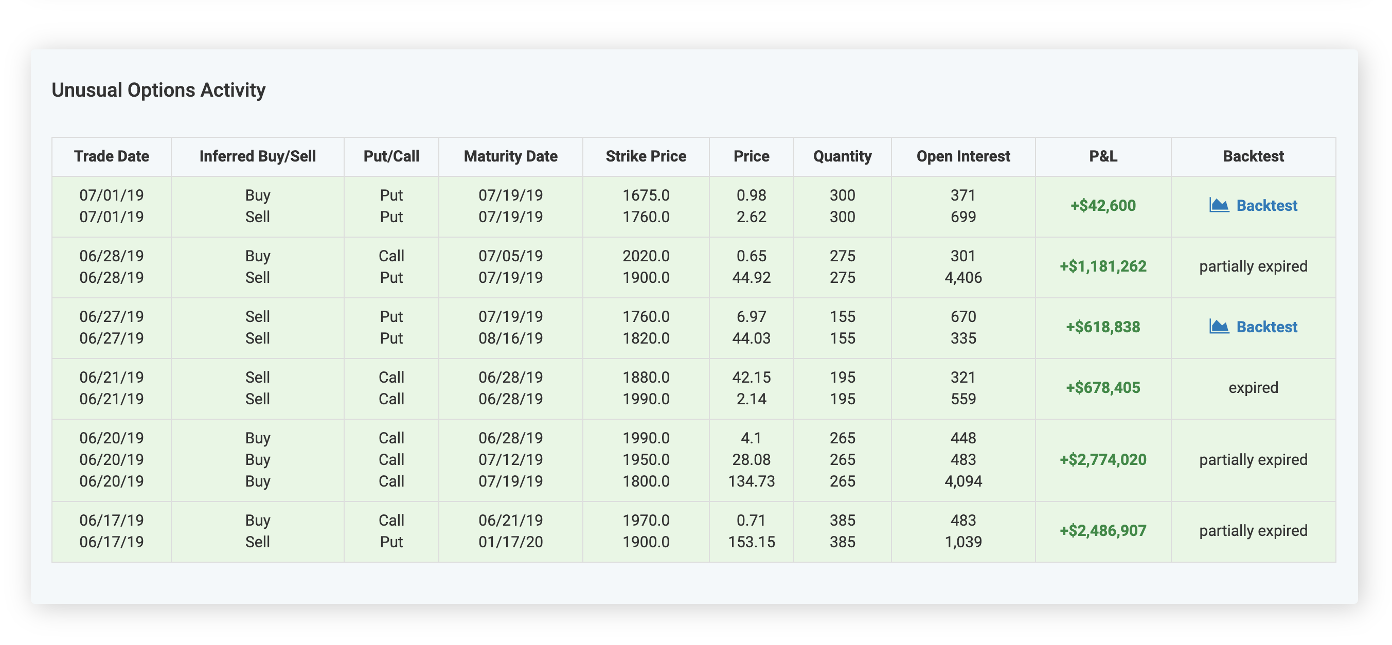 Unusual Options Activity · Volatility User Guide