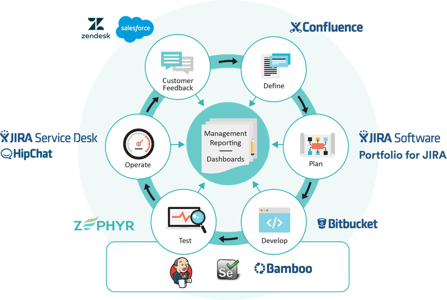 Test Case Management Tools Zephyr Enterprise