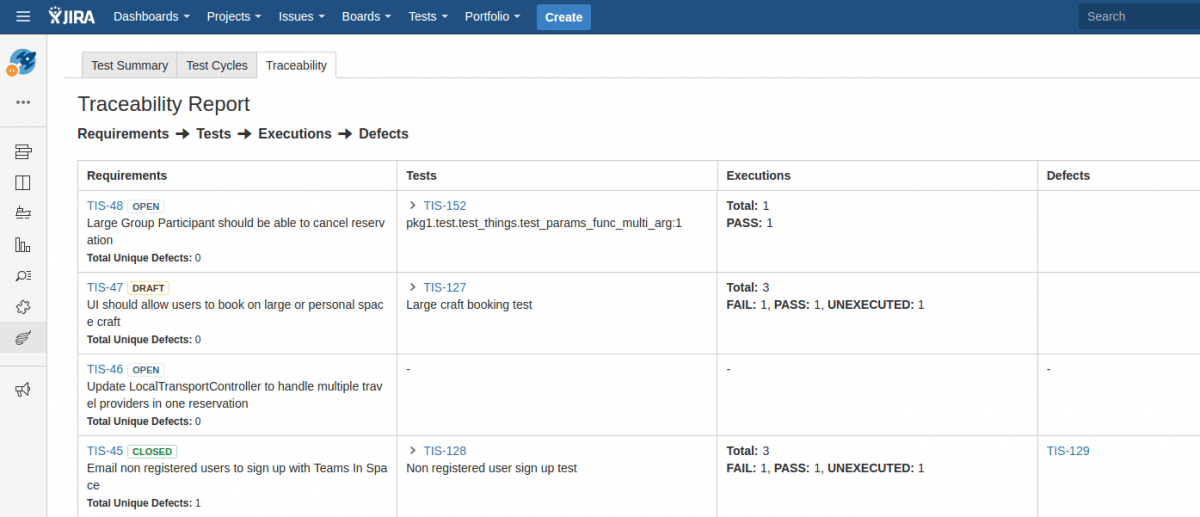 Endtoend traceability of requirements with Atlassian and Zephyr Zephyr