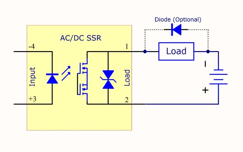 What are The Different Types of Solid State Relays?