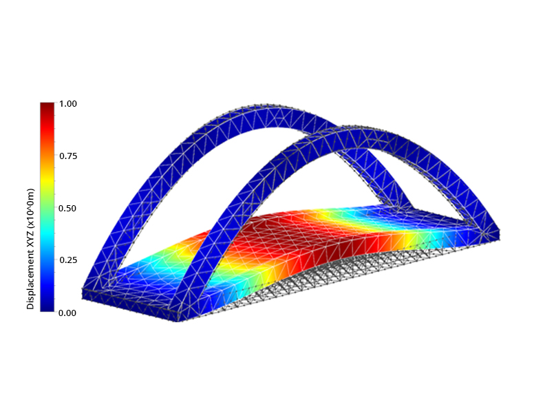 Finite Element Simulation of a Bridge gfai tech