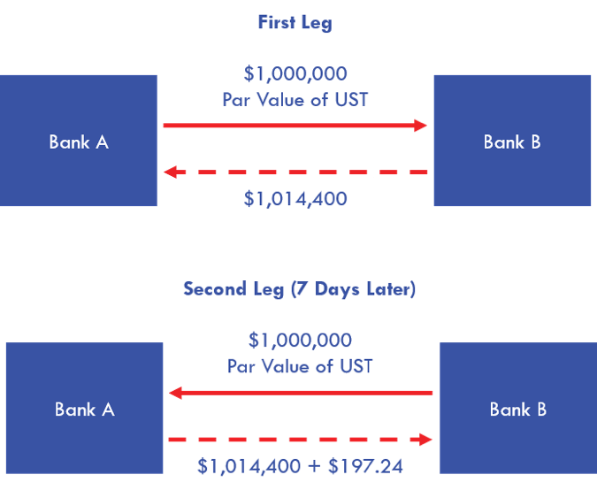 LIBOR SCHMIBOR What’s Next? SOFR Part I Global Financial Markets