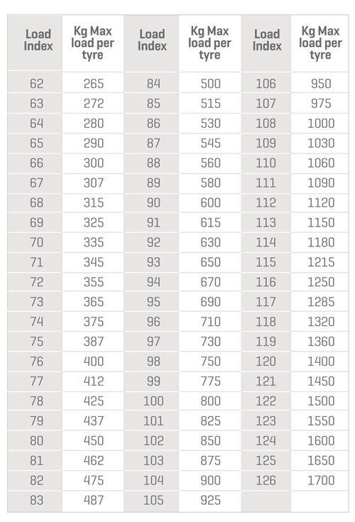 How to read you tyre size – GF Tyre Solutions