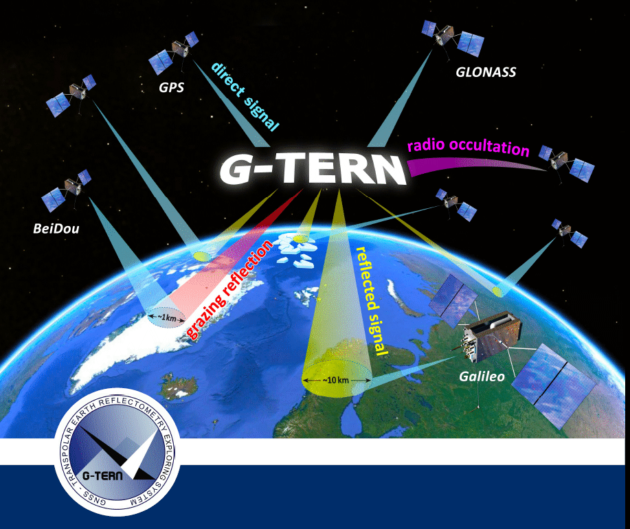 GNSS Transpolar Earth Reflectometry moNitoring system GFZ