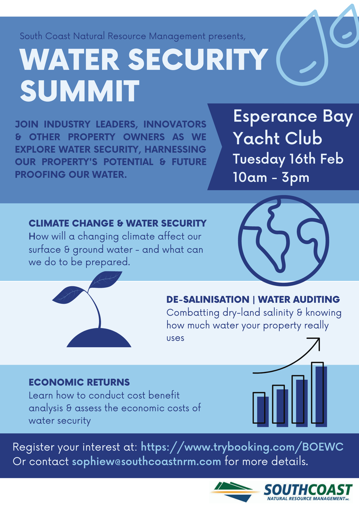 Esperance Water Security Summit Grower Group Alliance