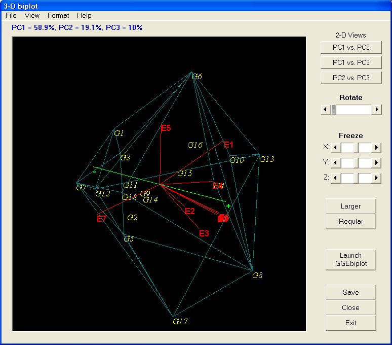 GGEbiplot Biplot tools