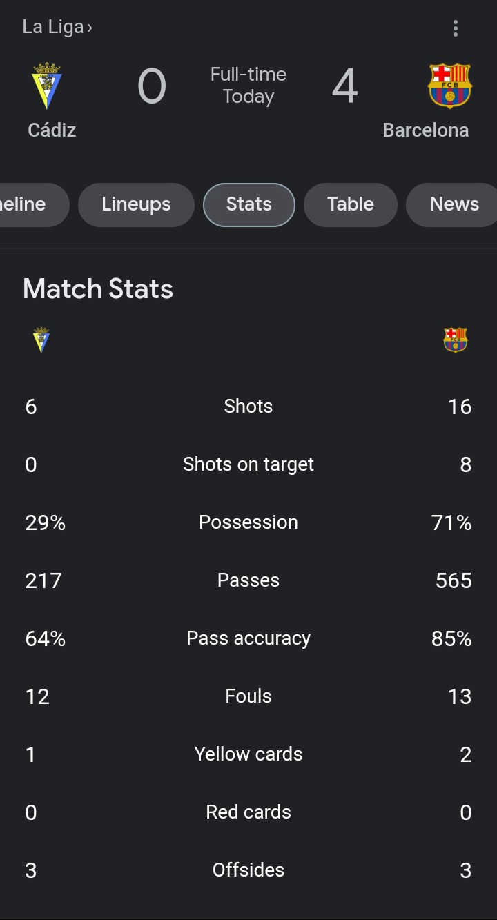 CAR 04 BAR Xavi Hernandez Equals Zidane's SixYearOld Record In