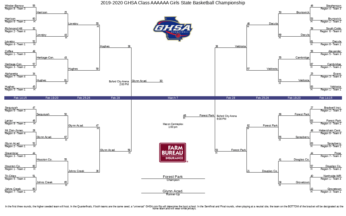20192020 GHSA Class AAAAAA Girls State Basketball Championship
