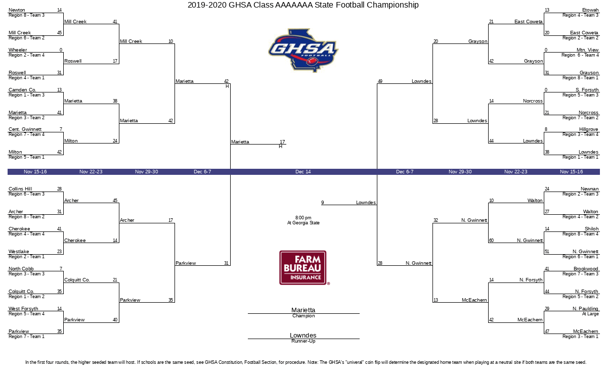 20192020 GHSA Class AAAAAAA State Football Championship