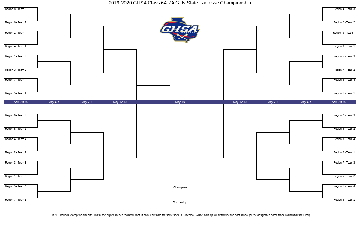 20192020 GHSA Class 6A7A Girls State Lacrosse Championship