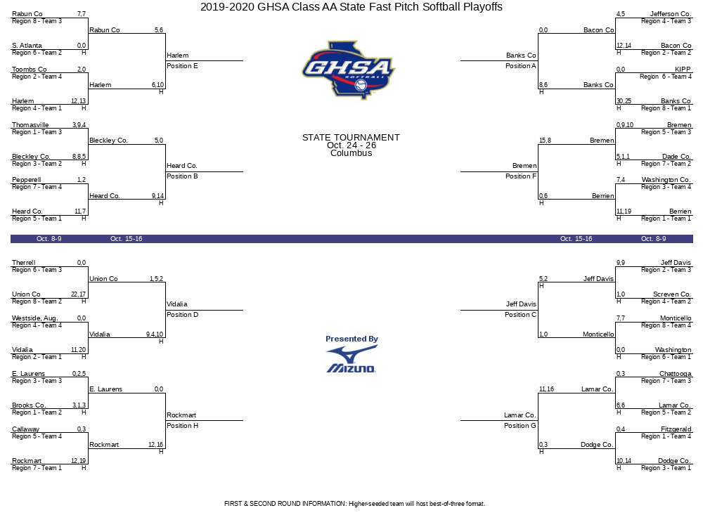 20192020 GHSA Class AA State Fast Pitch Softball Playoffs