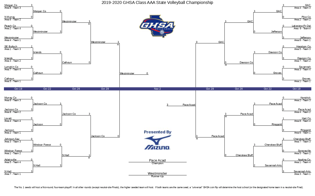 20192020 GHSA Class AAA State Volleyball Championship