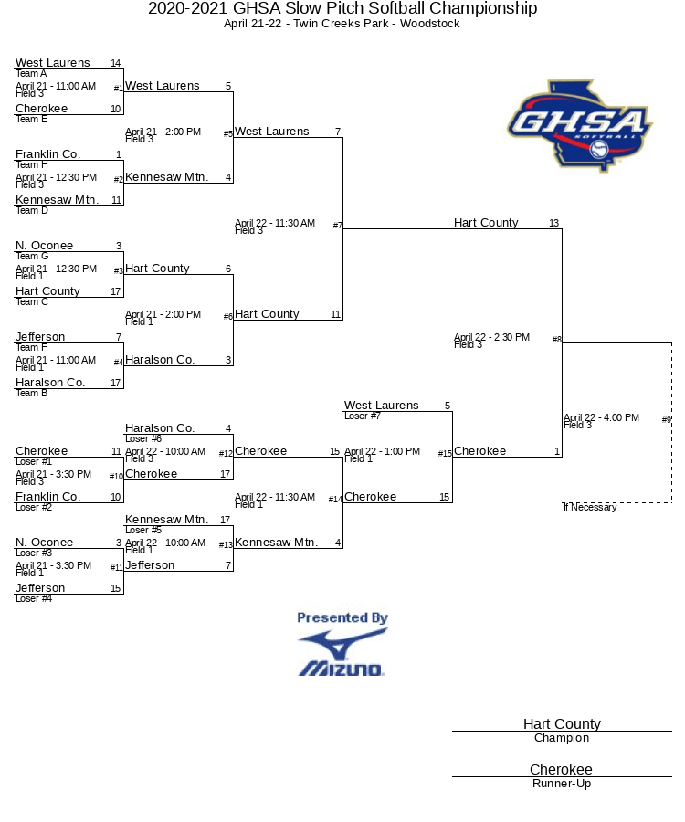 20202021 GHSA Slow Pitch Softball Championship