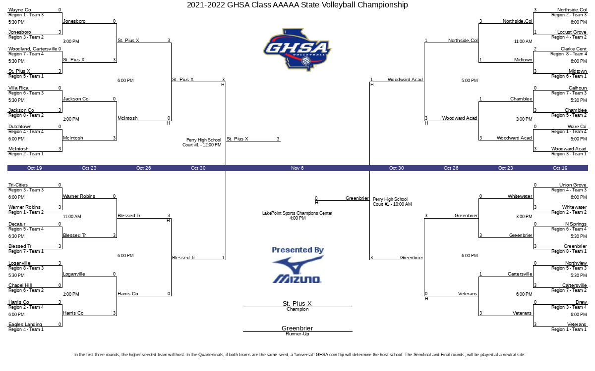 20212022 GHSA Class AAAAA State Volleyball Championship