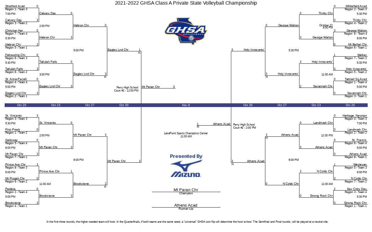 20212022 GHSA Class A Private State Volleyball Championship