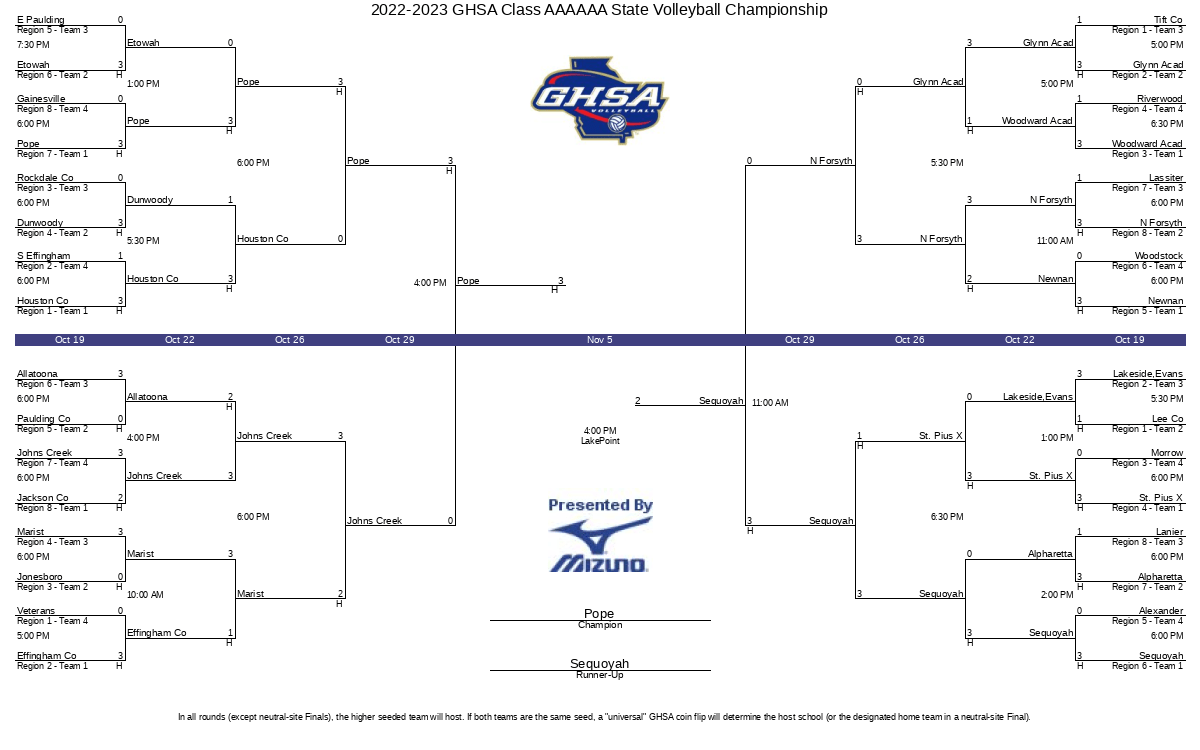 20222023 GHSA Class AAAAAA State Volleyball Championship