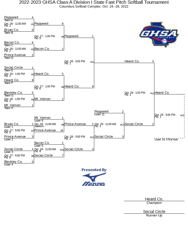 20222023 GHSA Class A Division I State Fa
st Pitch Softball Tournament