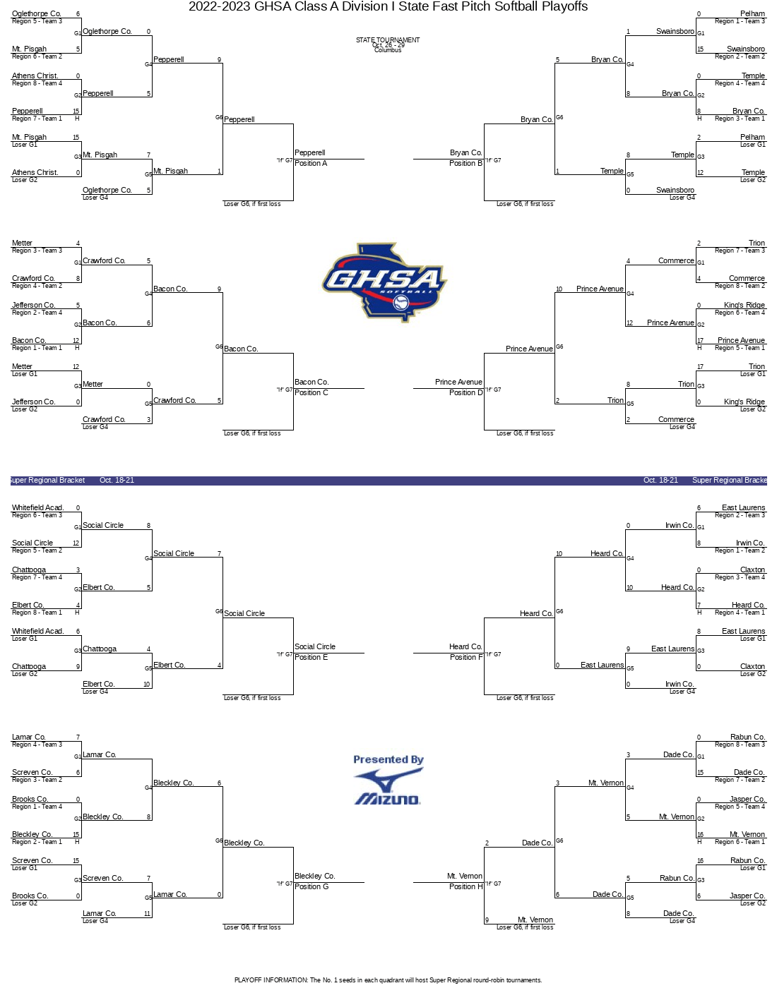 2022-2023 GHSA Class A Division I State Fast Pitch Softball Playoffs