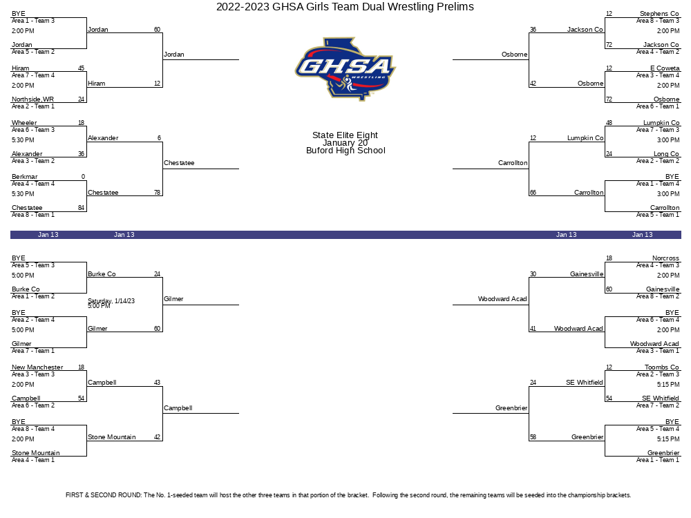 20222023 GHSA Girls Team Dual Wrestling Prelims