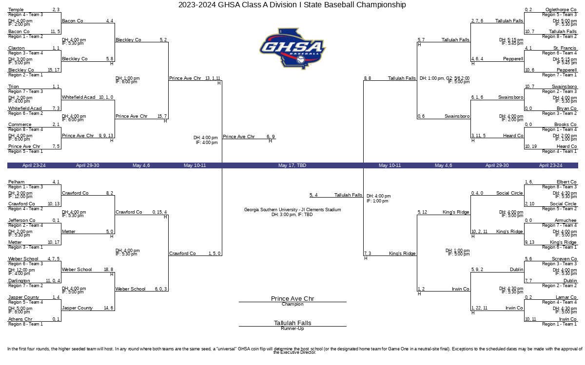 20232024 GHSA Class A Division I State Baseball Championship
