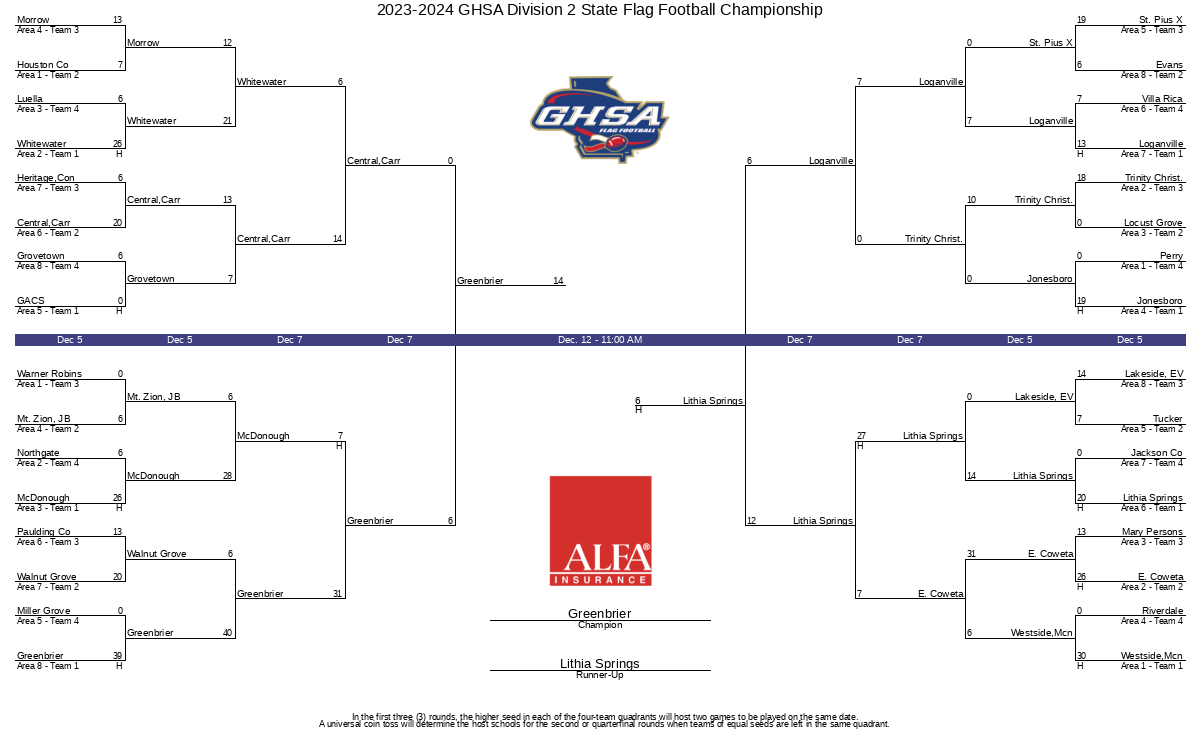 2023-2024 GHSA Division 2 State Flag Football Championship | GHSA.net