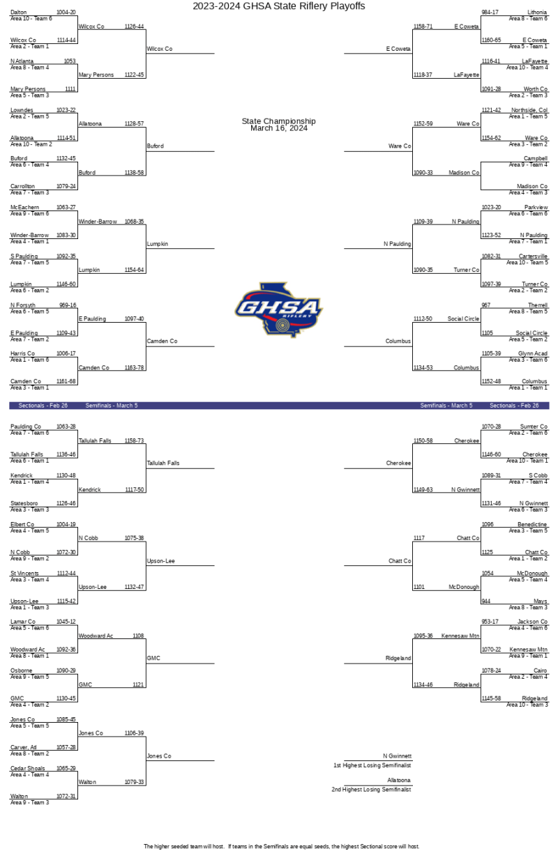 20232024 GHSA State Riflery Playoffs