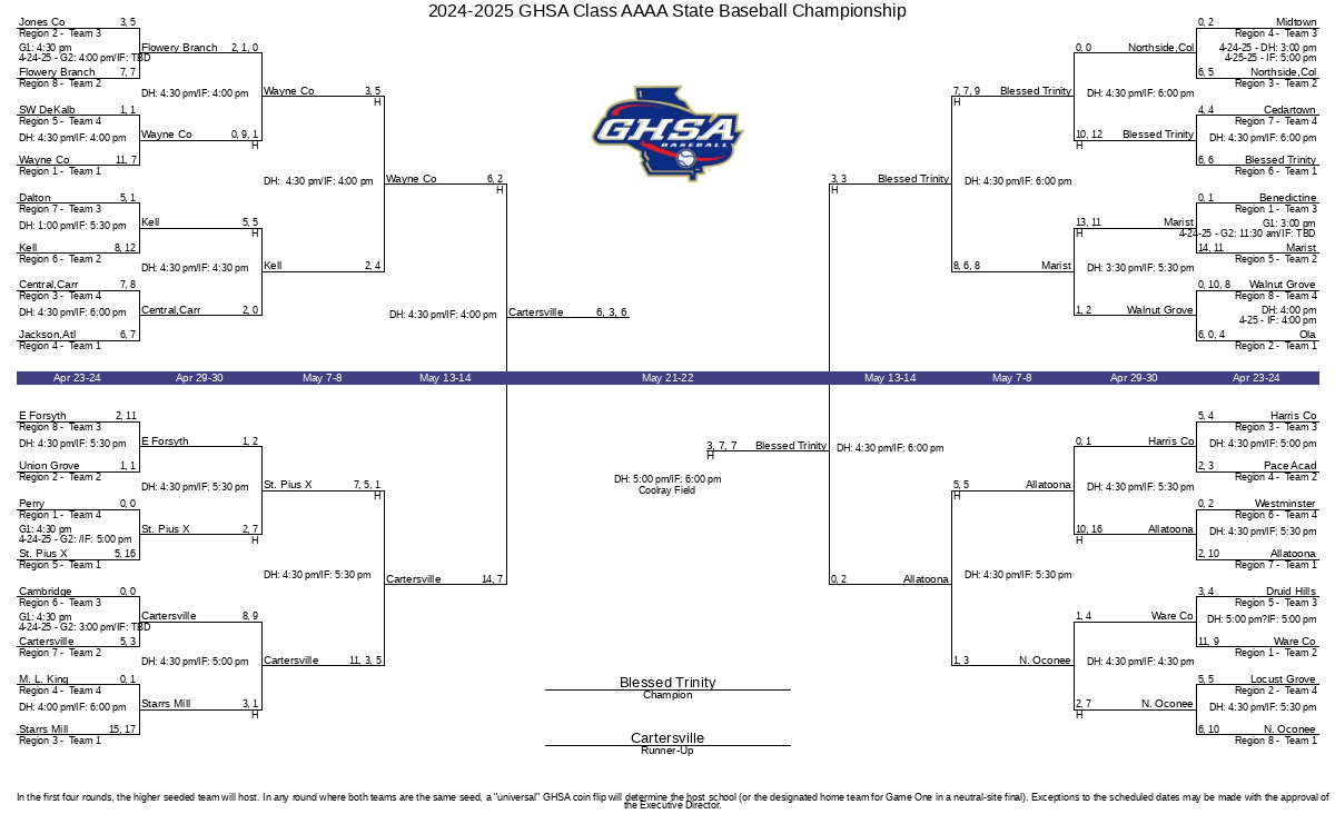 20242025 GHSA Class AAAA State Baseball Championship(06)