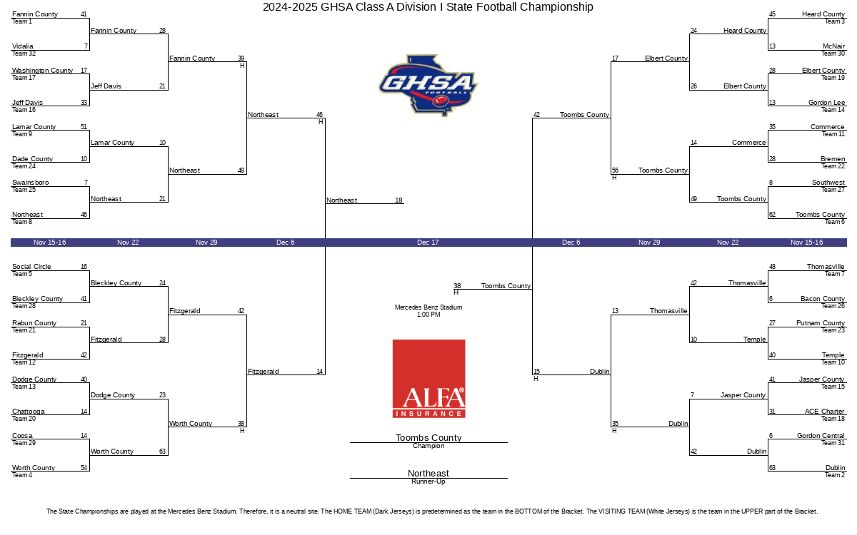 20242025 GHSA Class A Division I State Football Championship(05)