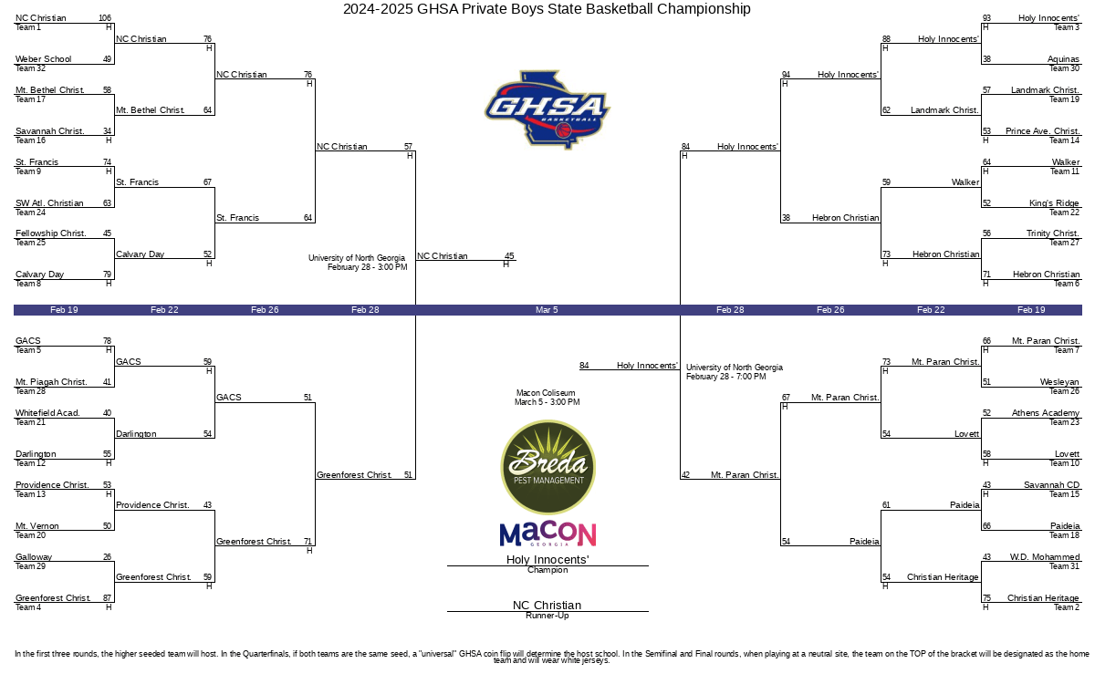 2024-2025 GHSA Private Boys State Basketball Championship | GHSA.net
