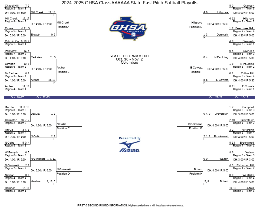 20242025 GHSA Class AAAAAA State Fast Pitch Softball Playoffs(01)