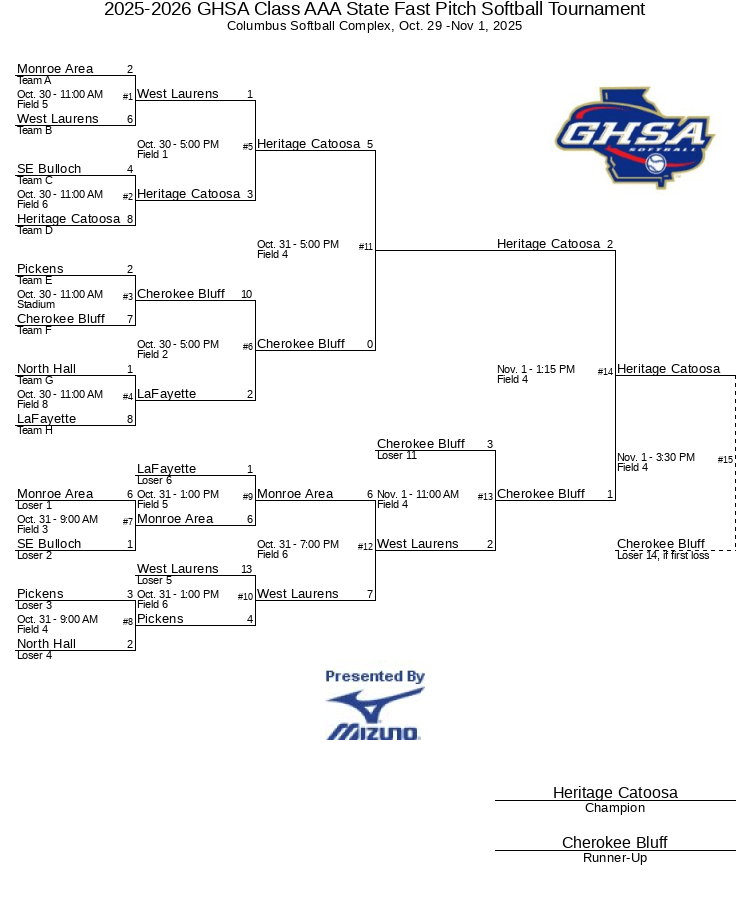 20252026 GHSA Class AAA State Fast Pitch Softball Tournament(04)